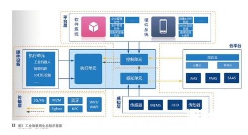 云南科研派進入工業物聯網領域,助力物聯網新發展